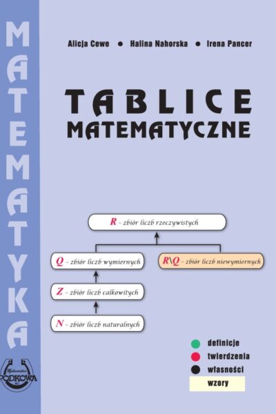 Tablice Matematyczne - wersja online